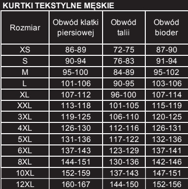 Motocyklowa Kurtka Tekstylna Katana Iii Od Polskiej Firmy Seca